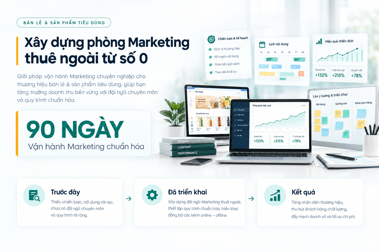 Xây dựng phòng Marketing thuê ngoài ngành Bán lẻ & Tiêu dùng